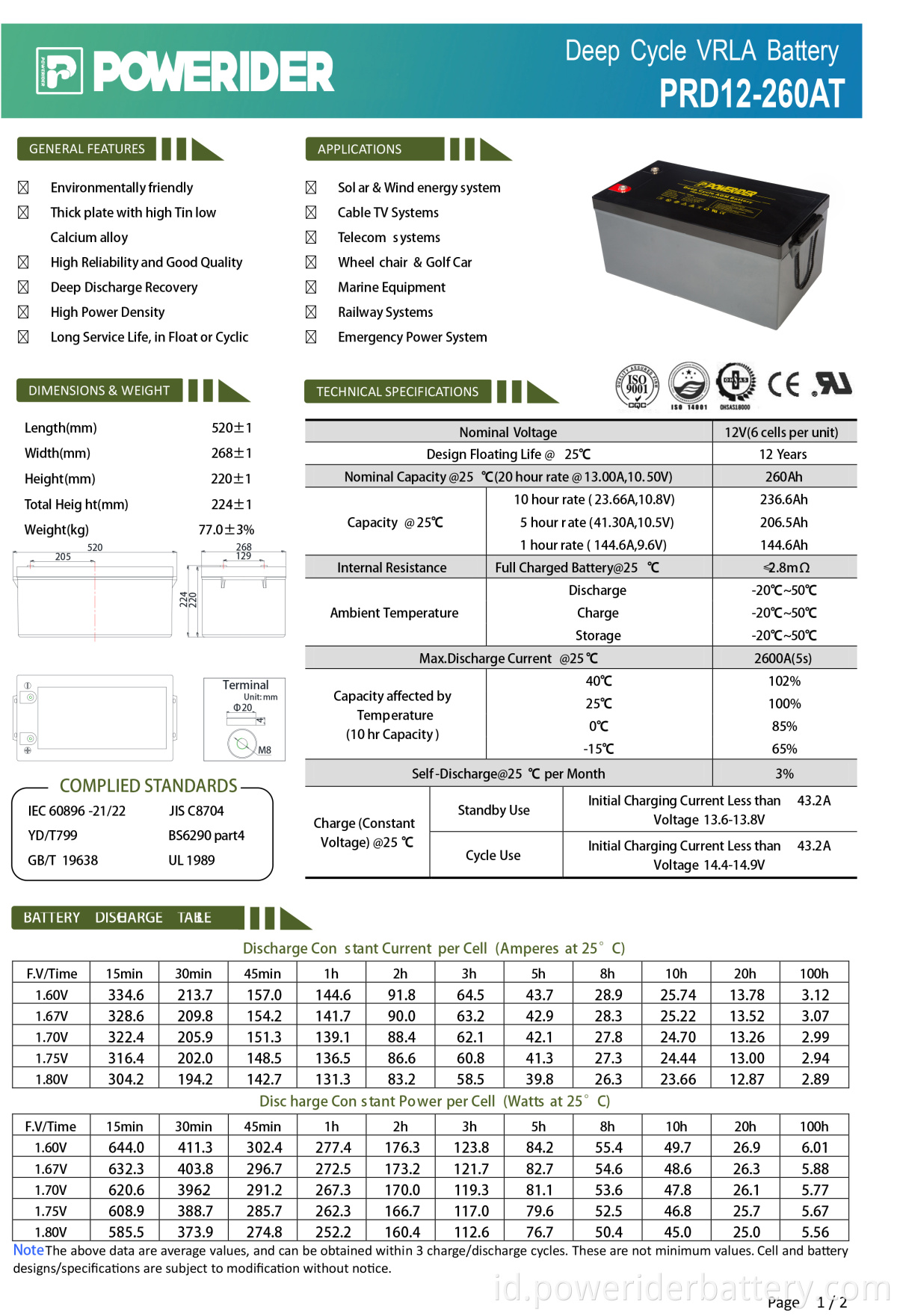 Prd12-260at-2-1. PRD12-260AT-2-1